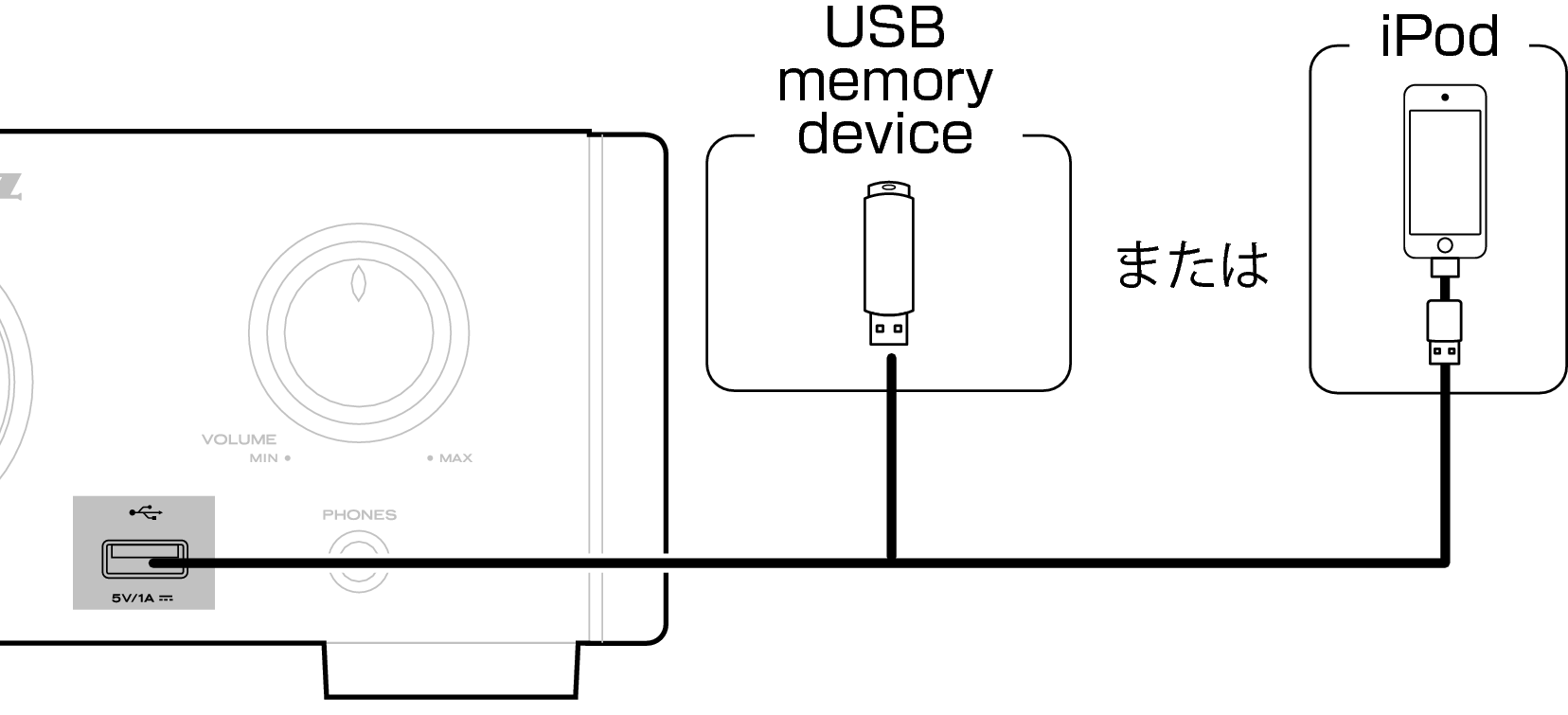 Conne USBFront HDDAC1